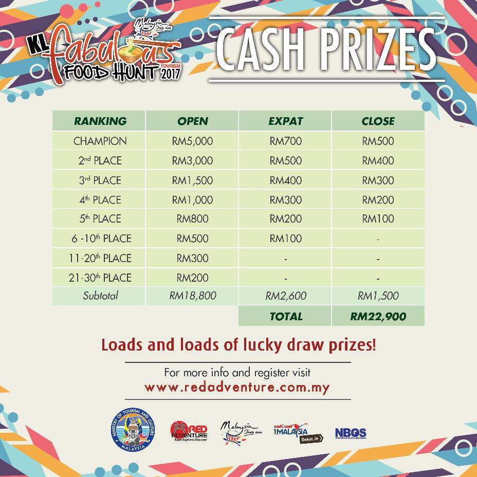 Kuala Lumpur Fabulous Food Hunt 2017, KLFFH 2017, Food Hunt, Kuala Lumpur, Ministry of Tourism and Culture Malaysia, MOTAC FT KL/Putrajaya, Kuala Lumpur Tourism Bureau, Rawlins GLAM, Kuala Lumpur Fabulous Food Hunt 2017, KLFFH 2017, Food Hunt, Kuala Lumpur, Ministry of Tourism and Culture Malaysia, MOTAC FT KL/Putrajaya, Kuala Lumpur Tourism Bureau, Rawlins GLAM,