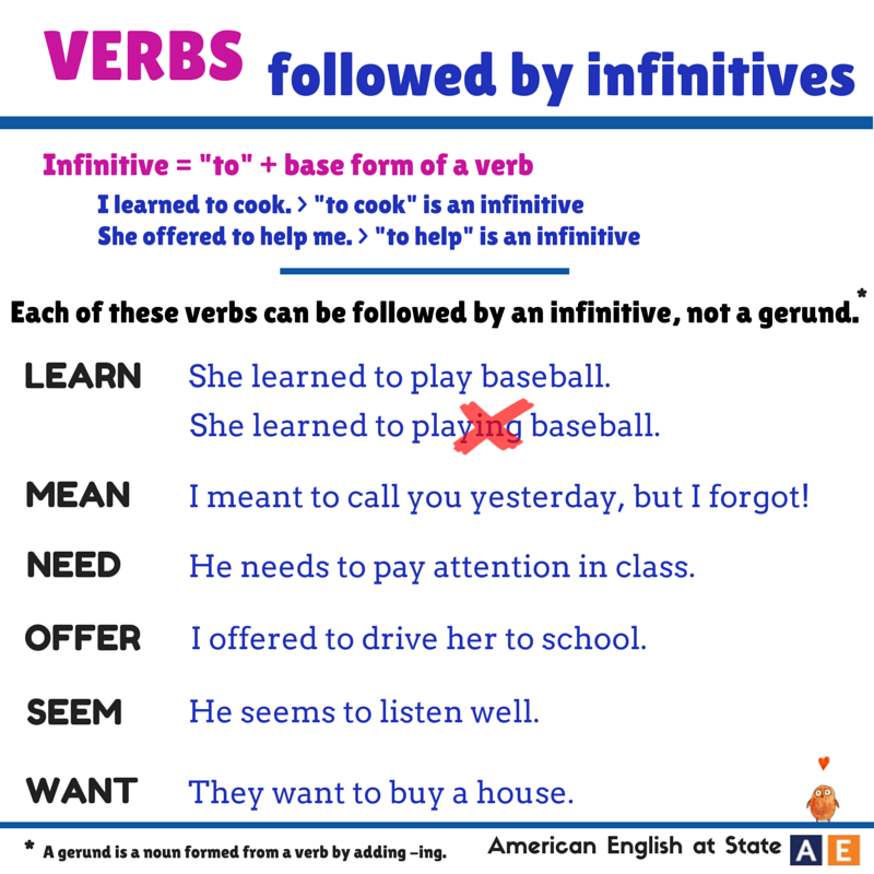 Forms of the verb the infinitive. Verbs followed by Gerund and the Infinitive Base form. Seem инфинитив. Infinitive in English Grammar. Verbs followed by Gerund.