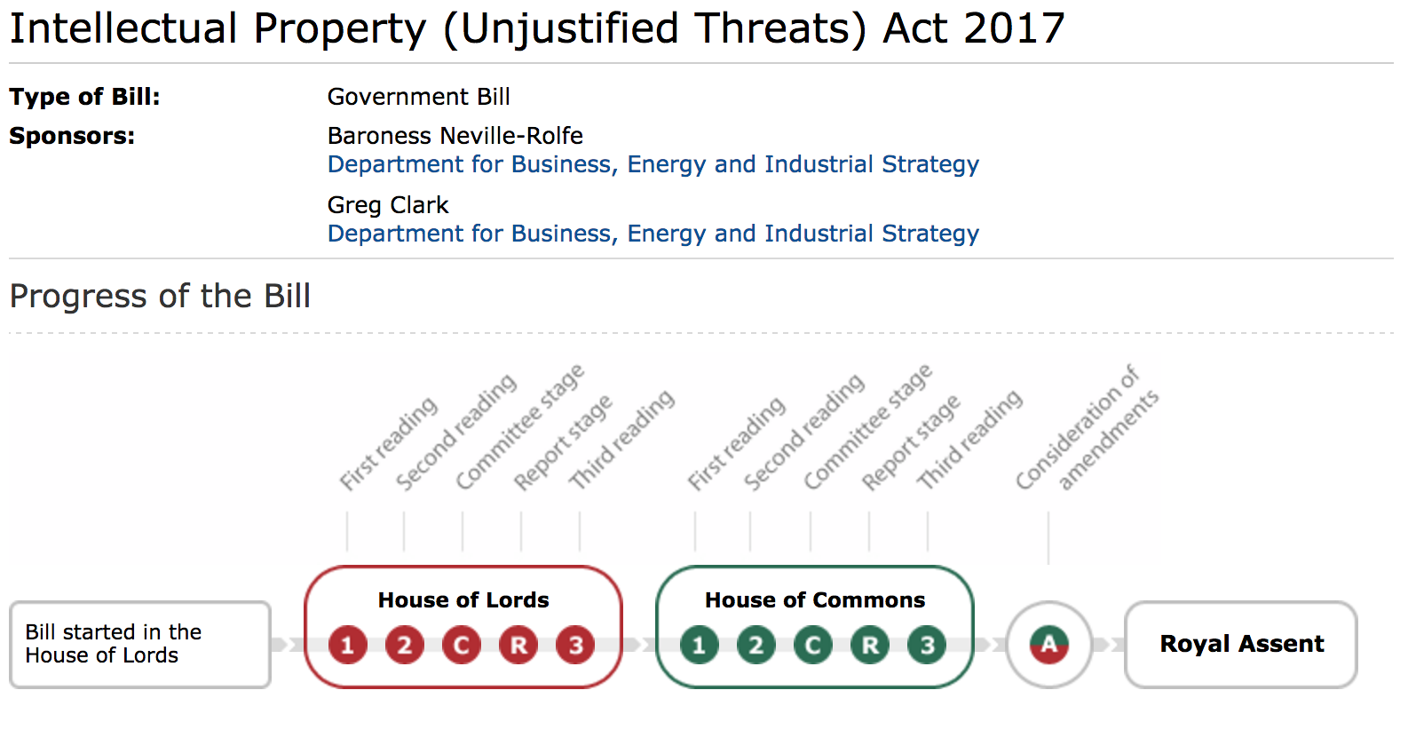 Unjustified Threats Bill receives royal assent The IPKat