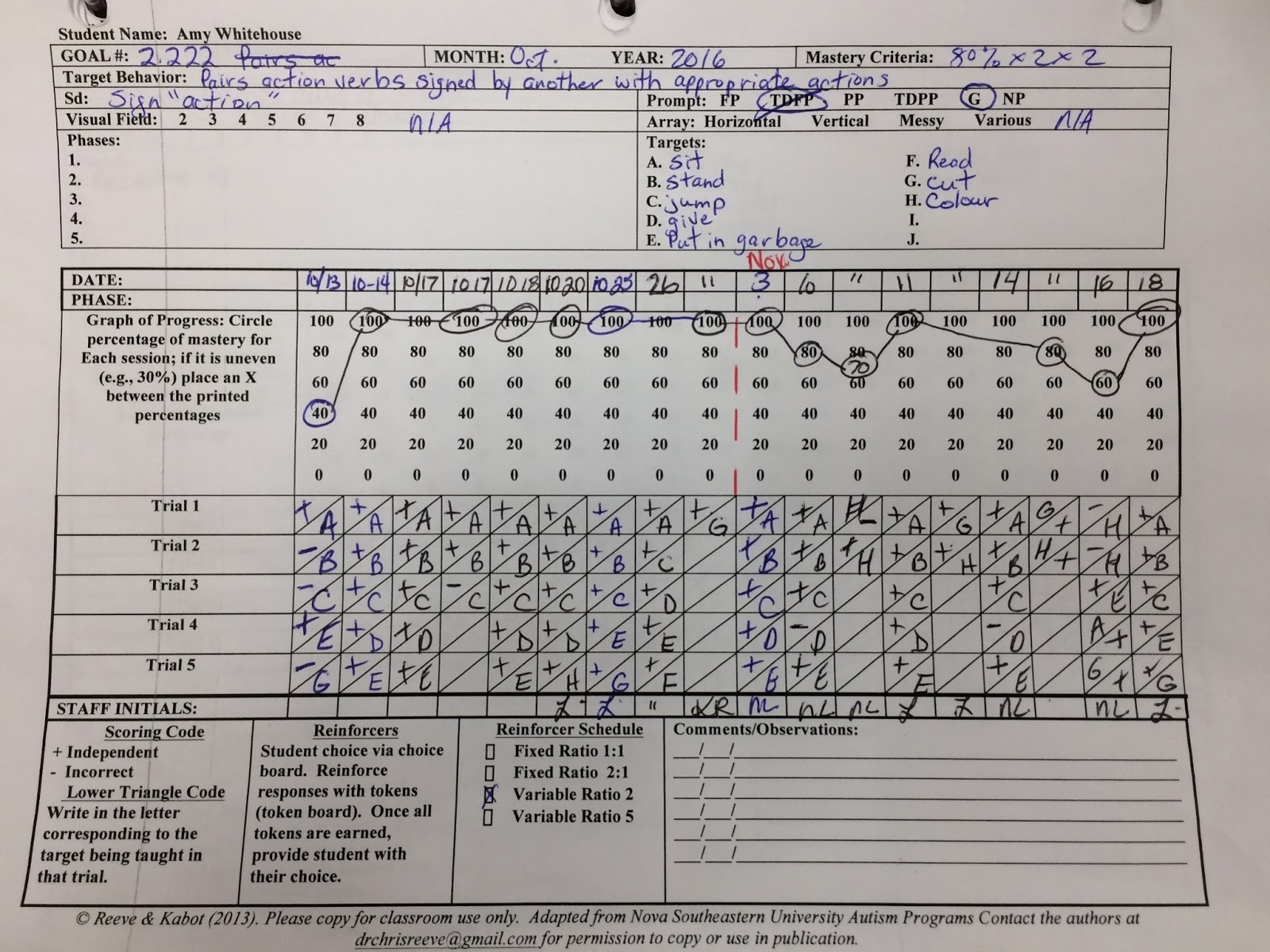 discrete trial training examples