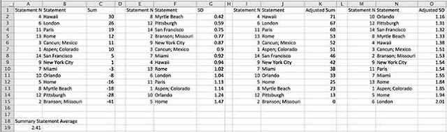 LearningLiveCode: Creating a Custom Tool to Analyze Q Sort Data