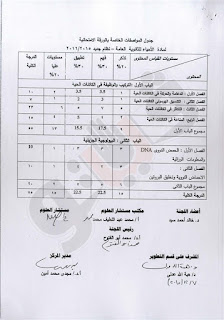 2016-مواصفات كل المواد الخاصة بالثانوية العامة المصرية %25D8%25A3%25D8%25AD%25D9%258A%25D8%25A7%25D8%25A11