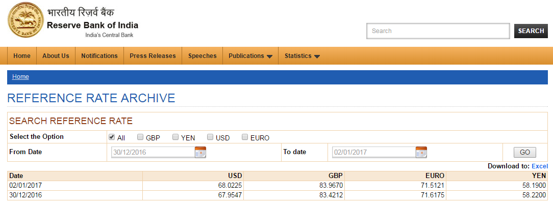 Rbi forex rates as on 31st march 2017