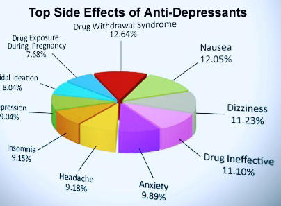 Side Effects Prozac Withdrawal