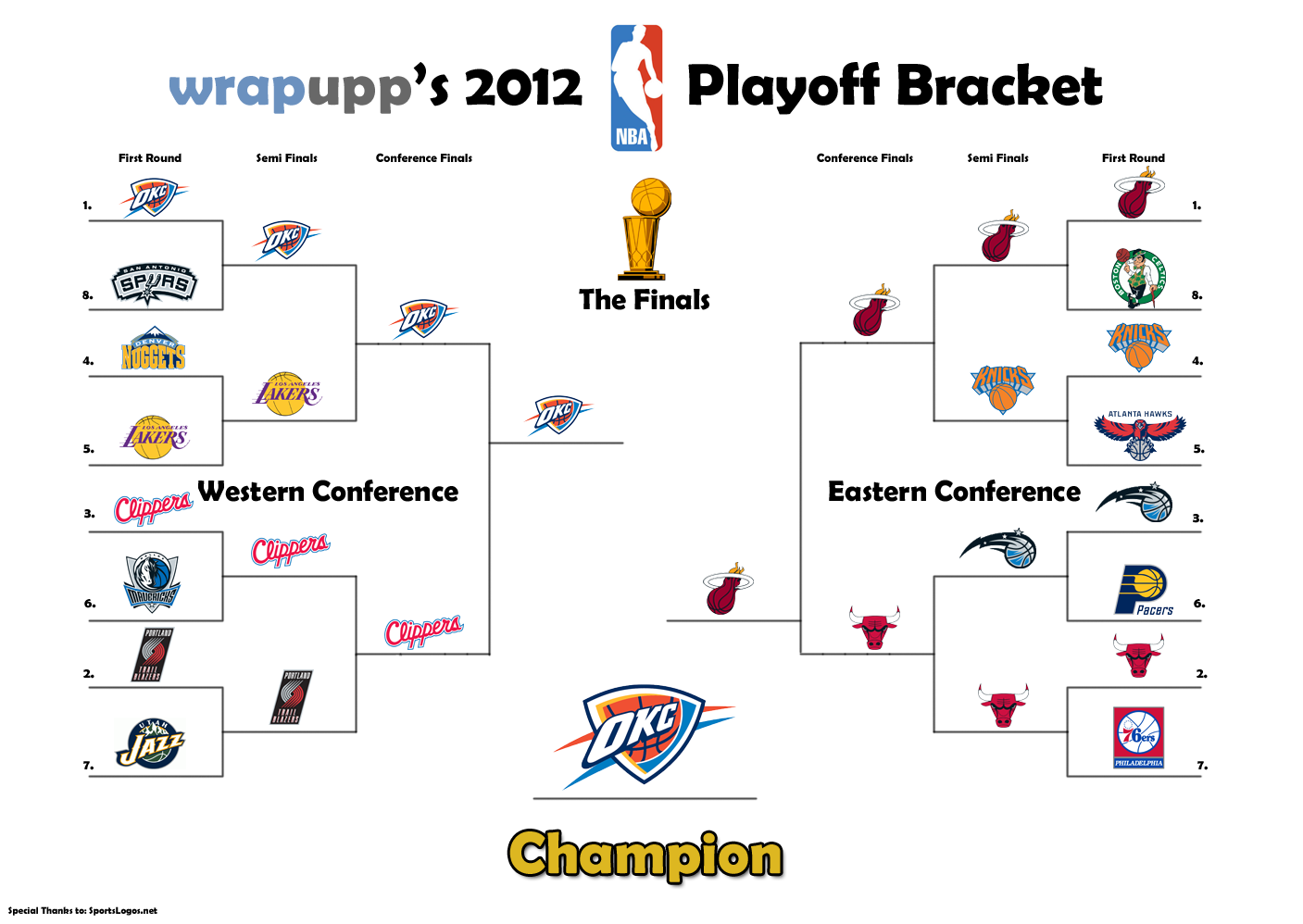 Complete information for the conference finals of the 2020 nba playoffs, in...