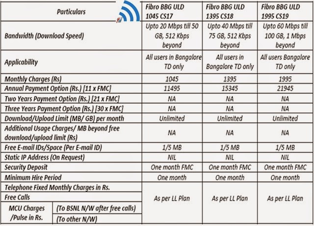 bsnl 4g speed test bsnl 4g speed test