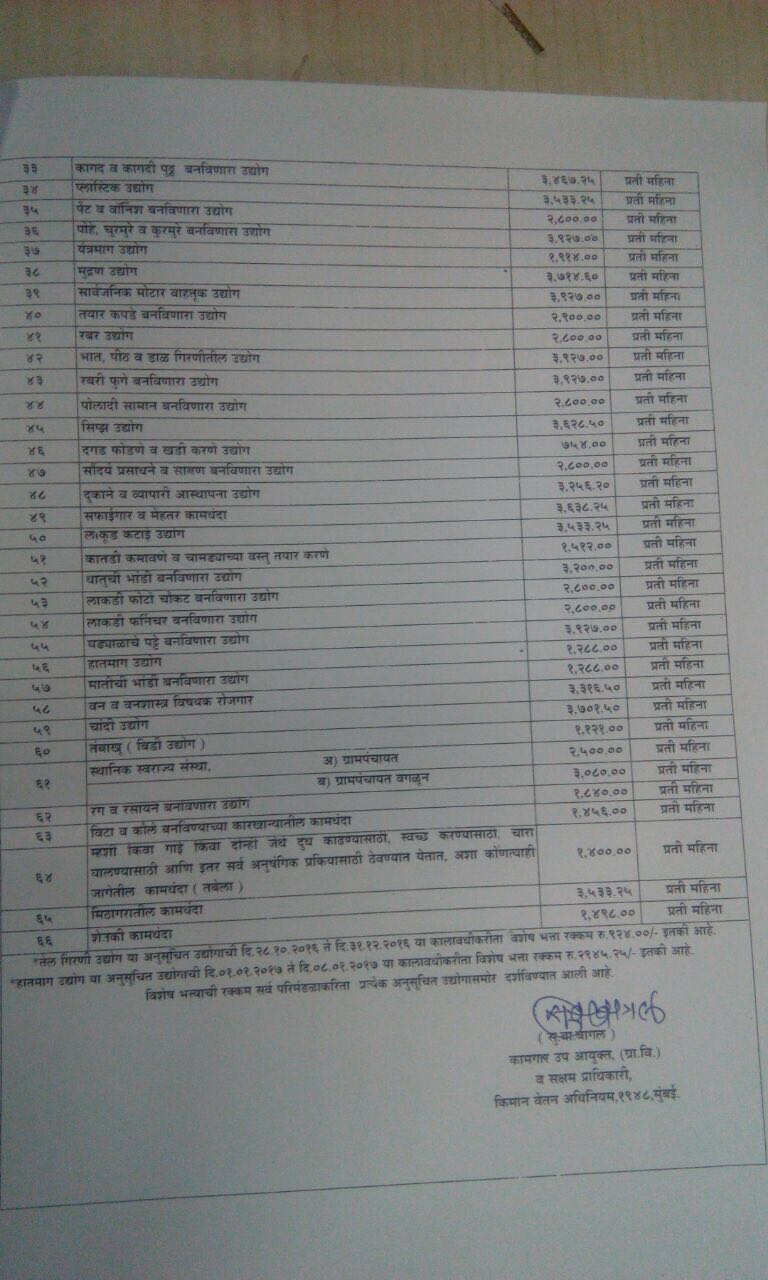 Maharashtra Minimum Wage revised notification, w.e.f. January2017