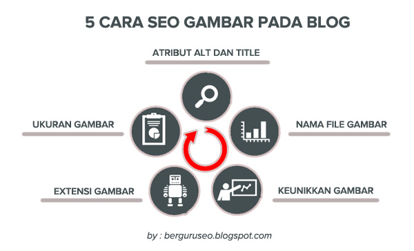 Menerapkan Optimasi Responsif Gambar dan Media untuk Mempercepat Muatan Situs Web