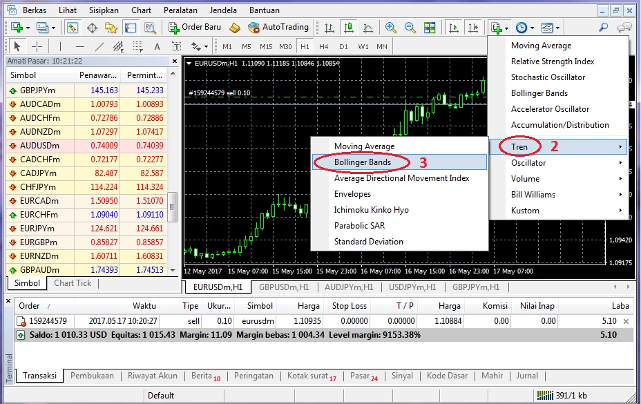 Arti bollinger bands