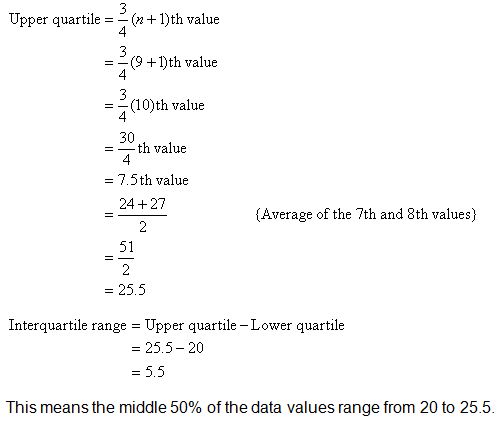 Quartiles, Deciles and Percentiles: 2012