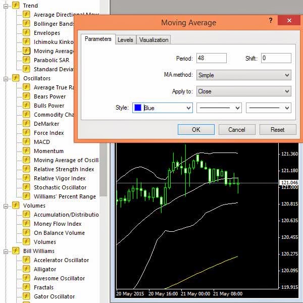 Colored moving averages with close signals. Colored moving averages with close signals