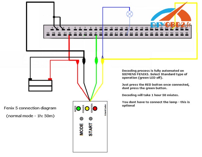 SEO-SOSO: [19+] Renault Kangoo Ecu Wiring Diagram, ECU Decoder For