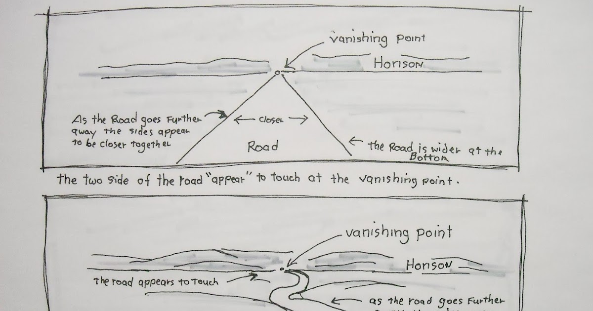 How to Draw Worksheets for The Young Artist: Simple Perspective Drawing