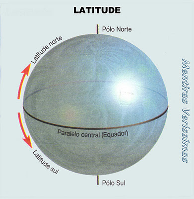 Latitude Norte e Latitude Sul