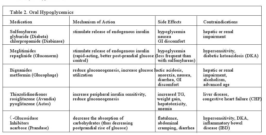 Dentistry and Medicine Diabetes mellitus (DM)