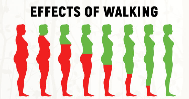 8 Amazing Benefits Of Walking Every Day