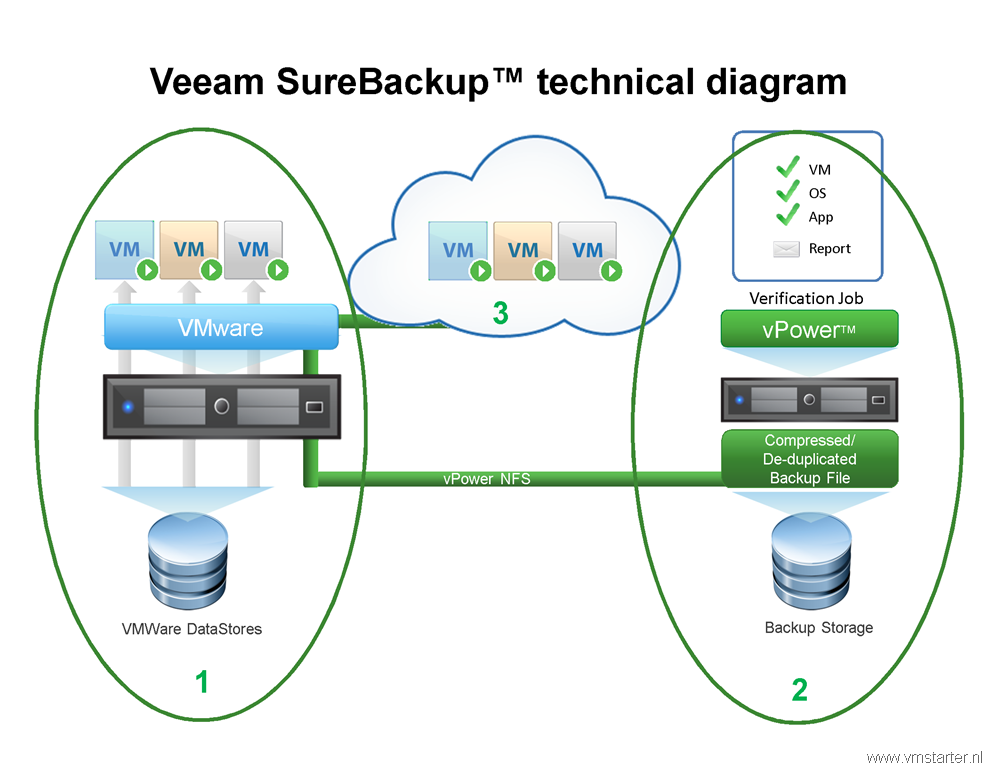 схема виртуализации hyper-v. репликация виртуальных машин. функциональный заказчик и заказчик. процесс-сервер. Zerto virtual replication.
