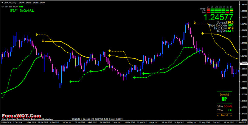 Forex mfi indicator