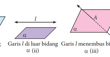 Hubungan Antar Garis Kelas 4 Sd - Pencari Jawaban Soal