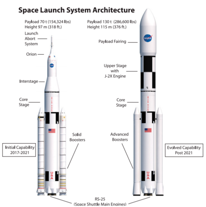 Namespace system. Loral vought systems. Namespace в c#. Space systems/loral ssl. Namespace system.