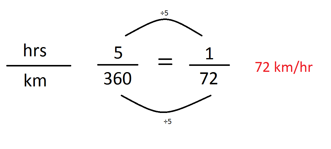 873 Math Blog (2012) October 2012