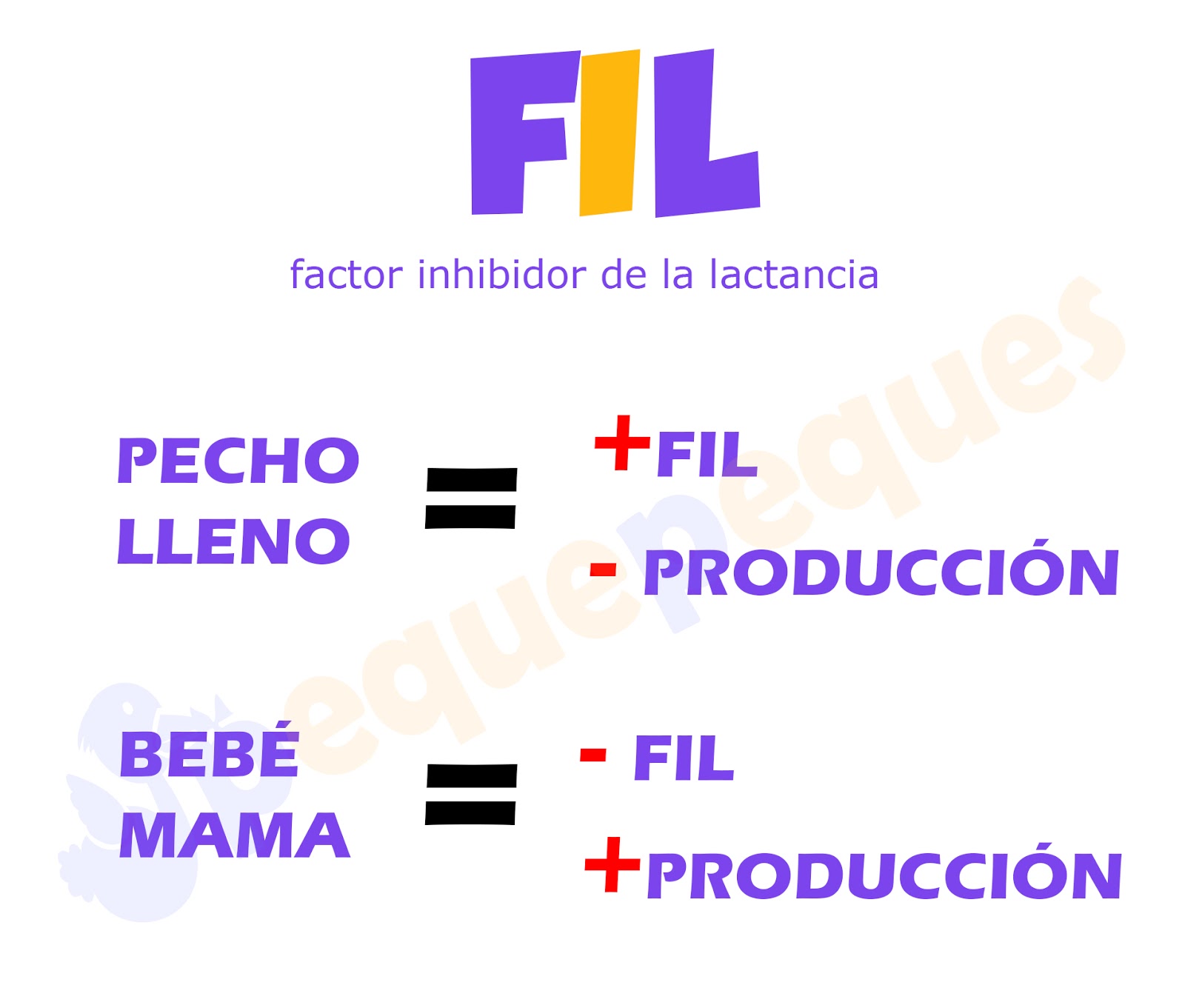 Tu amigo el FIL (Factor Inhibidor de la Lactancia) Tu amigo el FIL (Factor Inhibidor de la Lactancia)