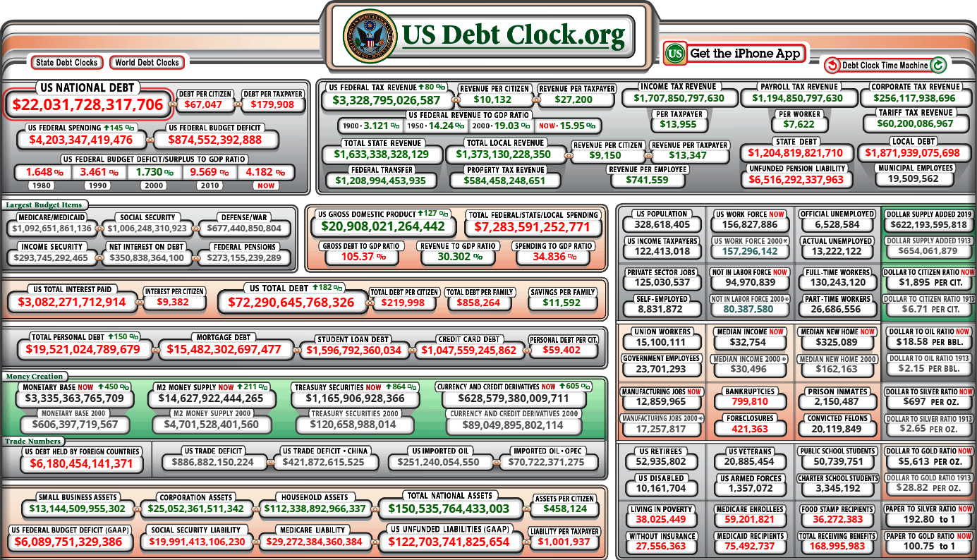 Уже $22 триллиона - госдолг США бьет очередные рекорды