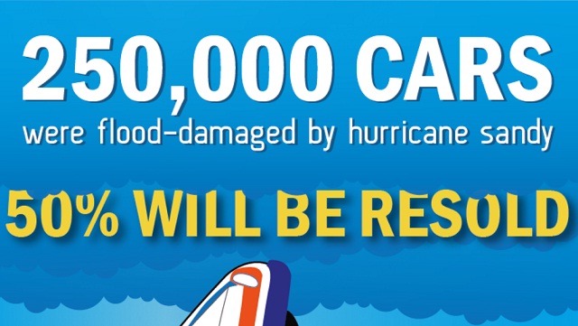 Image: Protect Yourself From Buying A Flood Car [Infographic]