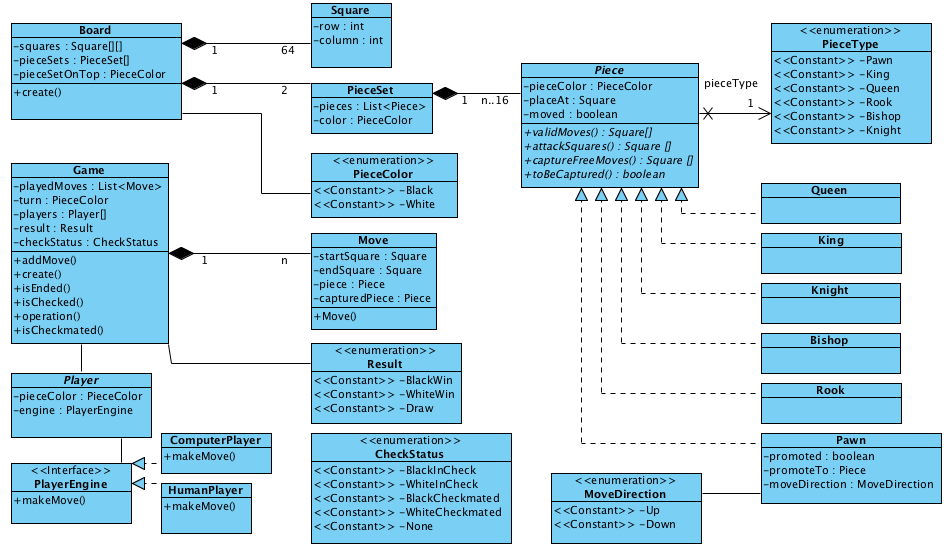 object oriented - Chess game in Python - follow-up - Code Review