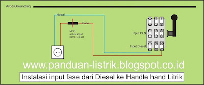 Instalasi input fase dari Diesel ke Handle hand Litrik Instalasi input fase dari Diesel ke Handle hand Litrik