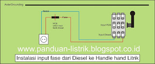 Bagaimana Cara Menyambung Listrik Dari Mesin Diesel Di Rumah Ketika PLN Melakukan Pemadaman Listrik Bagaimana Cara Menyambung Listrik Dari Mesin Diesel Di Rumah Ketika PLN Melakukan Pemadaman Listrik