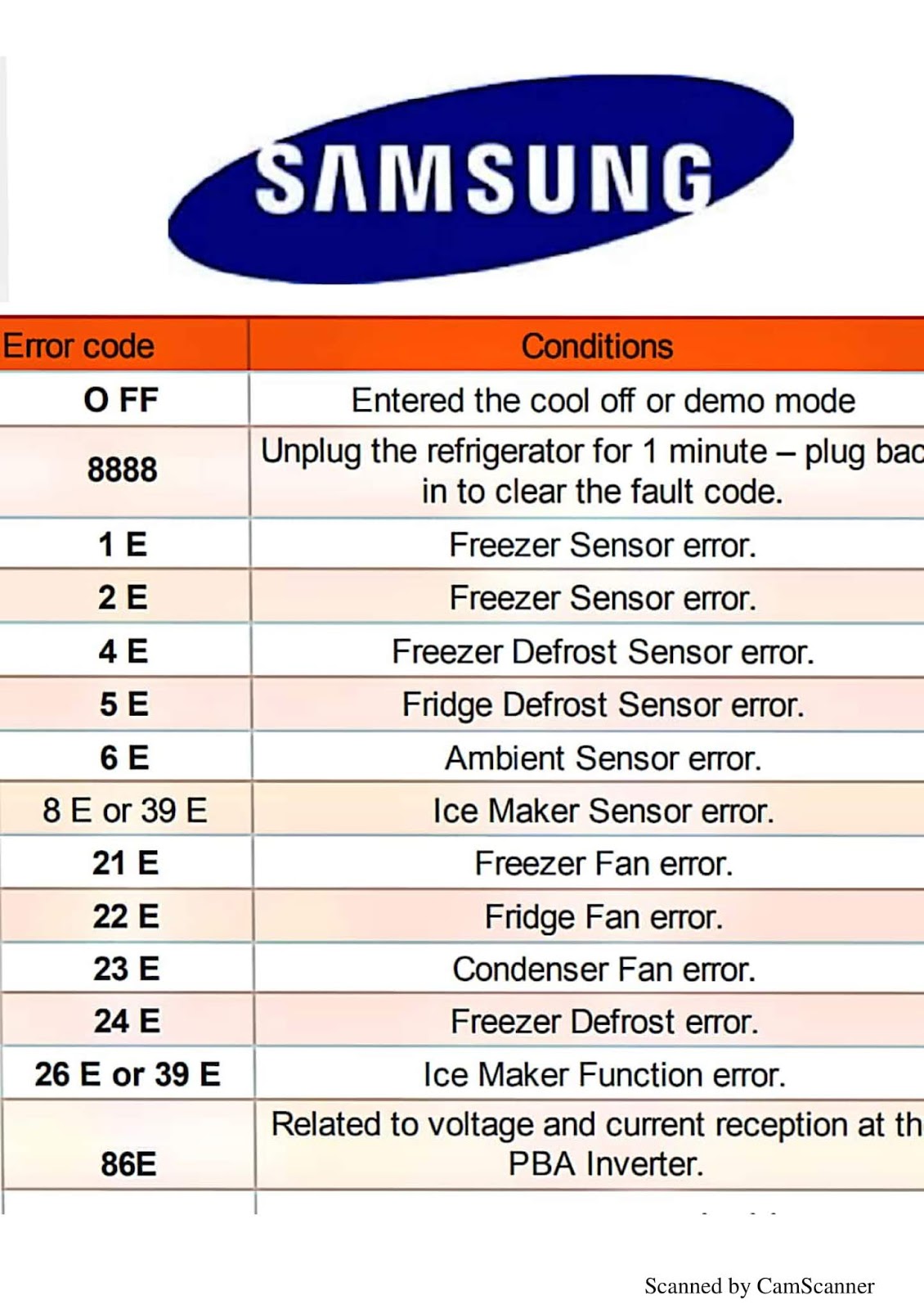 11+ Ge profile refrigerator codes info