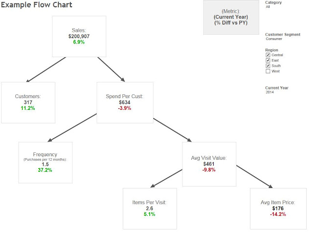 The Don Data: Flow Chart / Flow Diagram / Decision Tree in ...