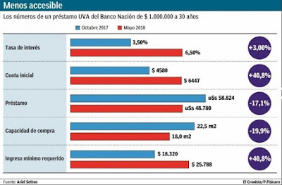 Atención: aumento de las tasas de los créditos uva