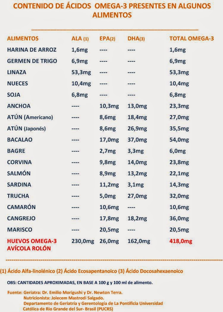 Naturopatía, Homeopatía y Psicología a nuestro alcance ACIDOS GRASOS