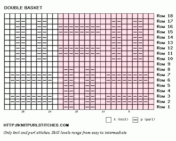 Double Basket knit stitch. Free chart, written instructions and PDF file