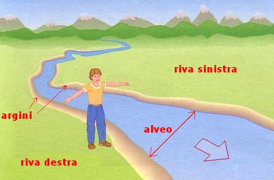 Imparare con la Geografia: 3 Elementi del paesaggio: le acque interne