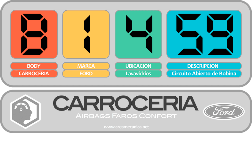 CODIGOS DE FALLA: Ford (B1400-B14FF) Carrocería | OBD2 | DTC