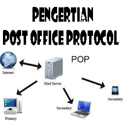Pengertian Post Office Protocol