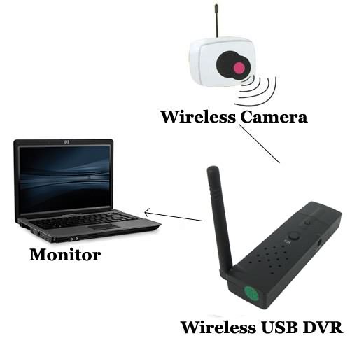 Wireless USB DVR Support 4Channel 2.4GHz Wireless Video and Audio Spy Gadgets