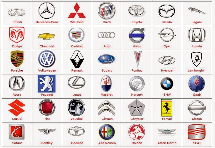 Car Logos and Their Names Car Logos and Their Names