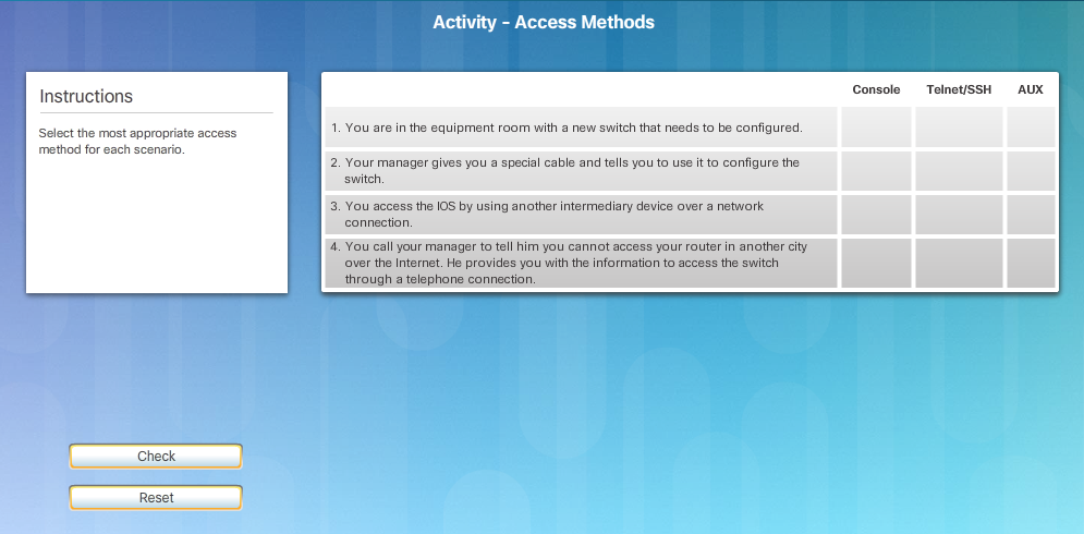 Device access supported. Intermediary devices. access to activity feed..