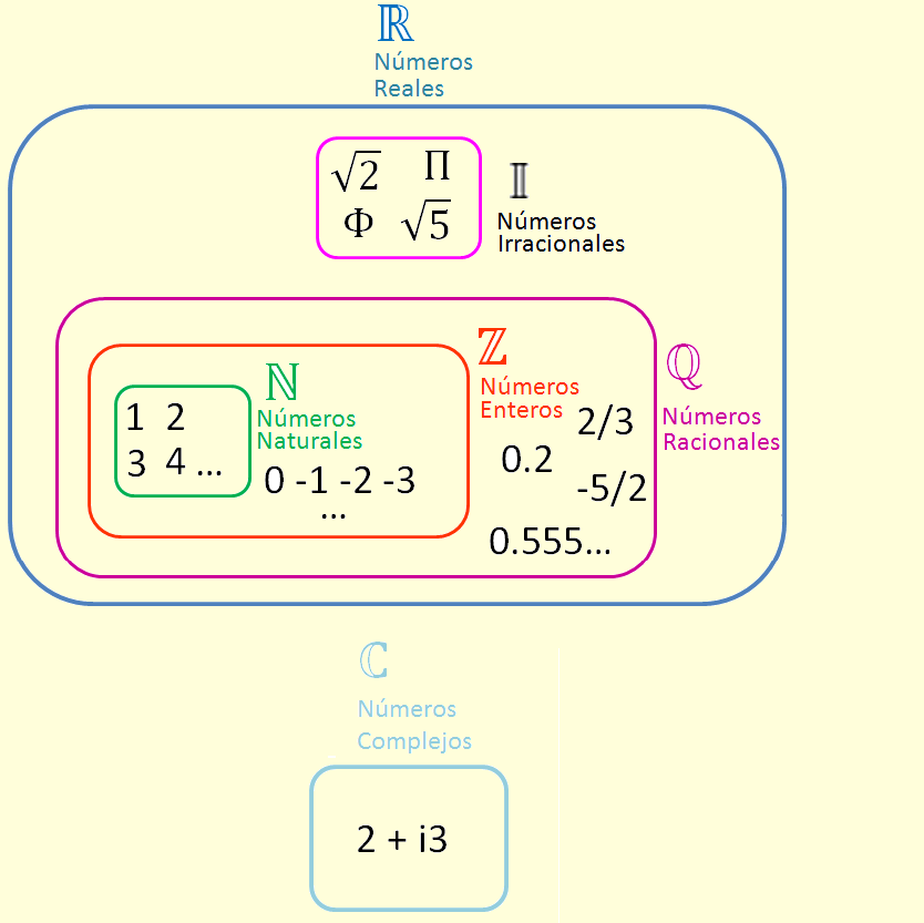 Matematiza Tu Realidad Pi Un Número Circular