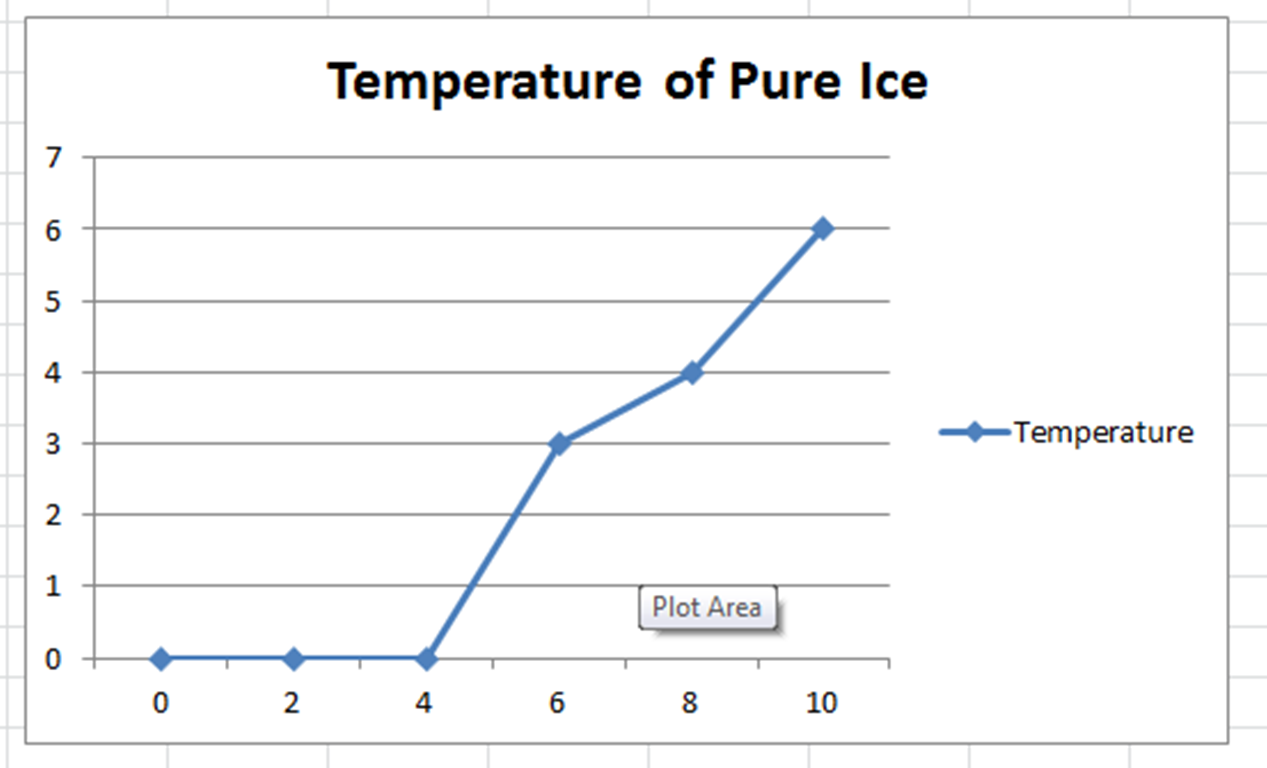 EDP 6B 2016 Cycles Activity 6 Melting & Freezing