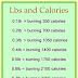 Know how many calories to burn to shed extra weight