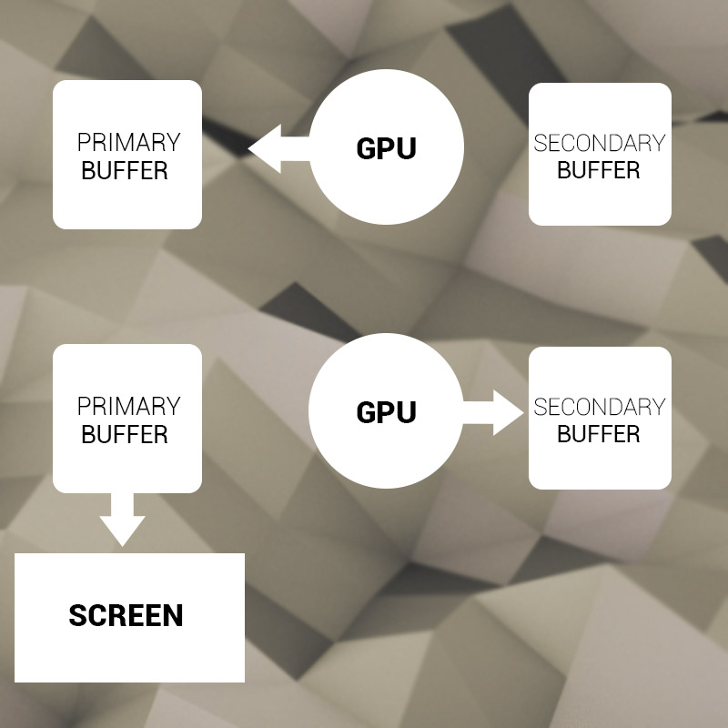 GPU concepts Explained! ThatAmazed