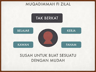 Fi Zilalil Quran 1 Fi Zilalil Quran 1
