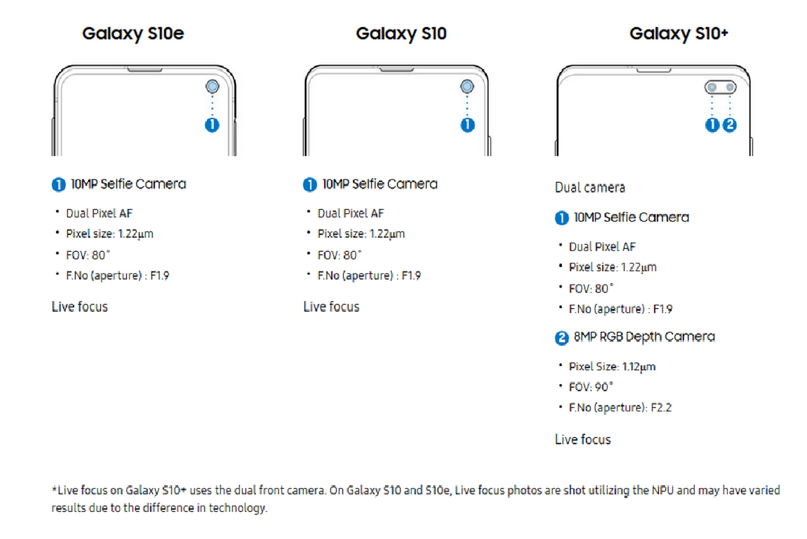 Samsung galaxy s10e габариты. Samsung s10e размеры. Samsung s10e размеры. Samsung s10e размеры.
