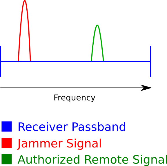Too Curious For My Own Good Jam Intercept and Replay Attack against Rolling Code Key Fob Entry