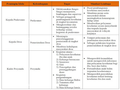 kunci jawaban kelas 6 tema 7 halaman 55